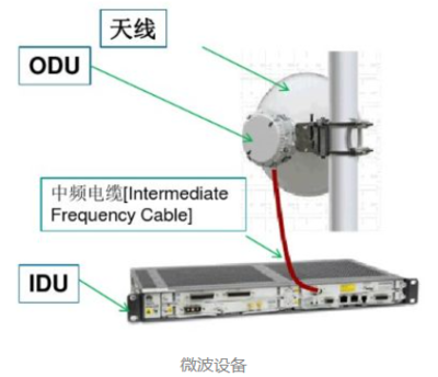 微波傳輸設備維修能(néng)力